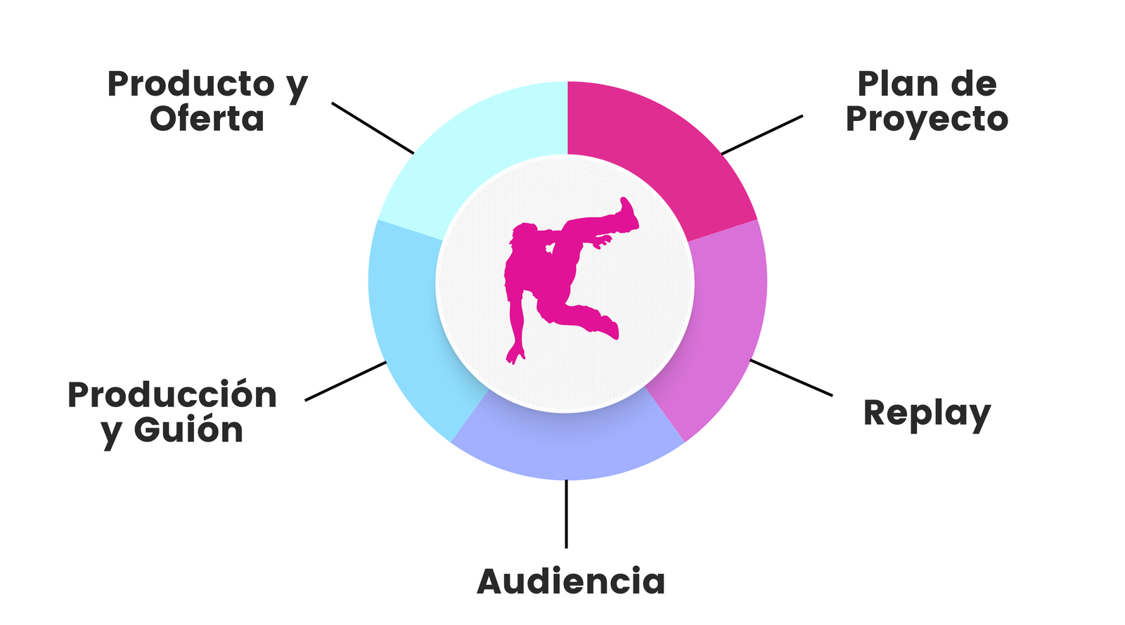 Live Shopping 5 keypoints by The Jump Live